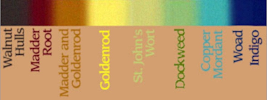 color spectrum for plant dyes with labels